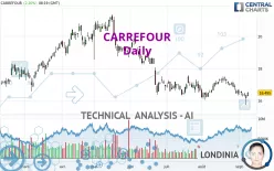 CARREFOUR - Daily