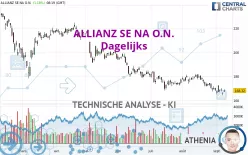 ALLIANZ SE NA O.N. - Dagelijks