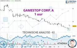 GAMESTOP CORP. A - 1 uur