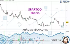 SPARTOO - Diario