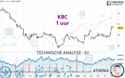 KBC - 1 uur