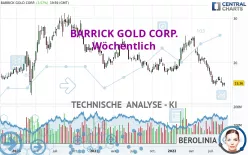 BARRICK GOLD CORP. - Wöchentlich