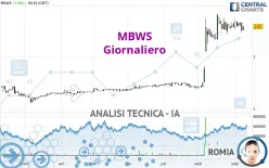 MBWS - Giornaliero