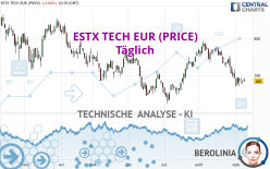 ESTX TECH EUR (PRICE) - Täglich