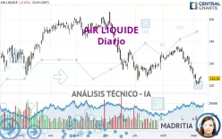 AIR LIQUIDE - Täglich