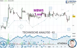 MBWS - 1 uur