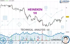 HEINEKEN - 1H