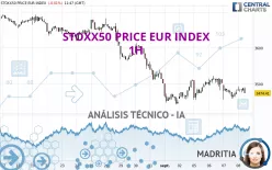 STOXX50 PRICE EUR INDEX - 1H