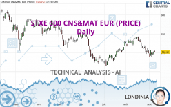 STXE 600 CNS&MAT EUR (PRICE) - Dagelijks