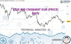 STXE 600 CNS&amp;MAT EUR (PRICE) - Giornaliero