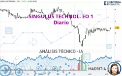 SINGULUS TECHNOL. EO 1 - Diario