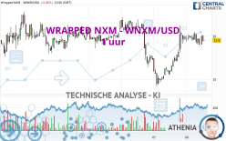 WRAPPED NXM - WNXM/USD - 1 uur