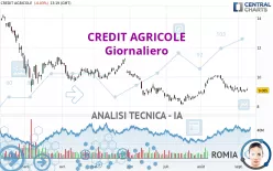 CREDIT AGRICOLE - Giornaliero