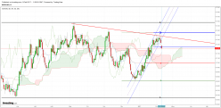 NZD/USD - Täglich