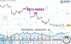 ASCX-INDEX - 1H