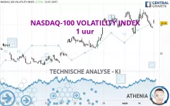 NASDAQ-100 VOLATILITY INDEX - 1 uur