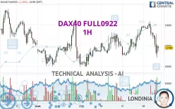 DAX40 FULL0325 - 1H