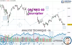 CAC MID 60 - Journalier