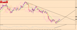 EUR/JPY - 1H