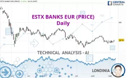 ESTX BANKS EUR (PRICE) - Daily