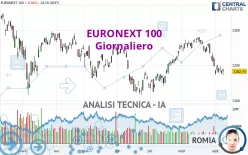 EURONEXT 100 - Giornaliero