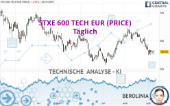 STXE 600 TECH EUR (PRICE) - Diario