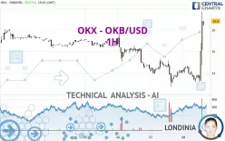 OKB - OKB/USD - 1H