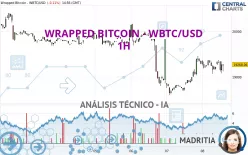 WRAPPED BITCOIN - WBTC/USD - 1H