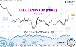 ESTX BANKS EUR (PRICE) - 1 uur