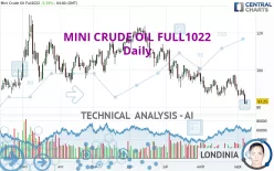 MINI CRUDE OIL FULL0125 - Daily