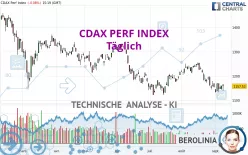 CDAX PERF INDEX - Täglich