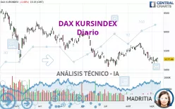 DAX KURSINDEX - Diario