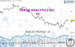 VERISK ANALYTICS INC. - 1H