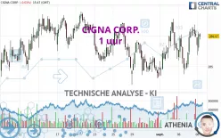 THE CIGNA GROUP - 1 uur