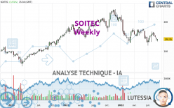 SOITEC - Weekly