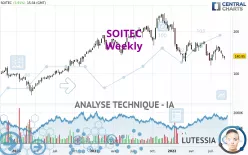 SOITEC - Wöchentlich