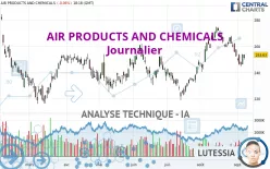 AIR PRODUCTS AND CHEMICALS - Journalier