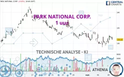 PARK NATIONAL CORP. - 1 uur