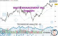 WASTE MANAGEMENT INC. - Dagelijks