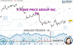 T. ROWE PRICE GROUP INC. - 1H