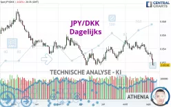 JPY/DKK - Dagelijks