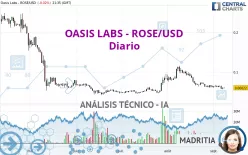 OASIS LABS - ROSE/USD - Diario