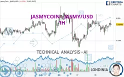 JASMYCOIN - JASMY/USD - 1H