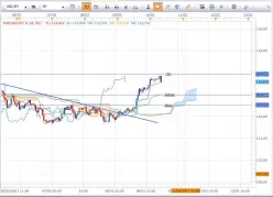 USD/JPY - 1 uur