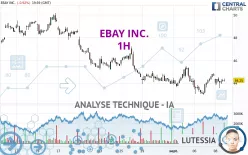 EBAY INC. - 1H