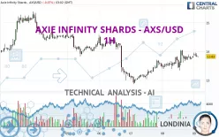 AXIE INFINITY SHARDS - AXS/USD - 1H