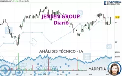 JENSEN-GROUP - Diario