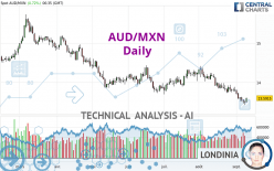 AUD/MXN - Daily