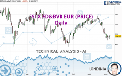 ESTX FD&BVR EUR (PRICE) - Daily