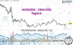 HORIZEN - ZEN/USD - Dagelijks